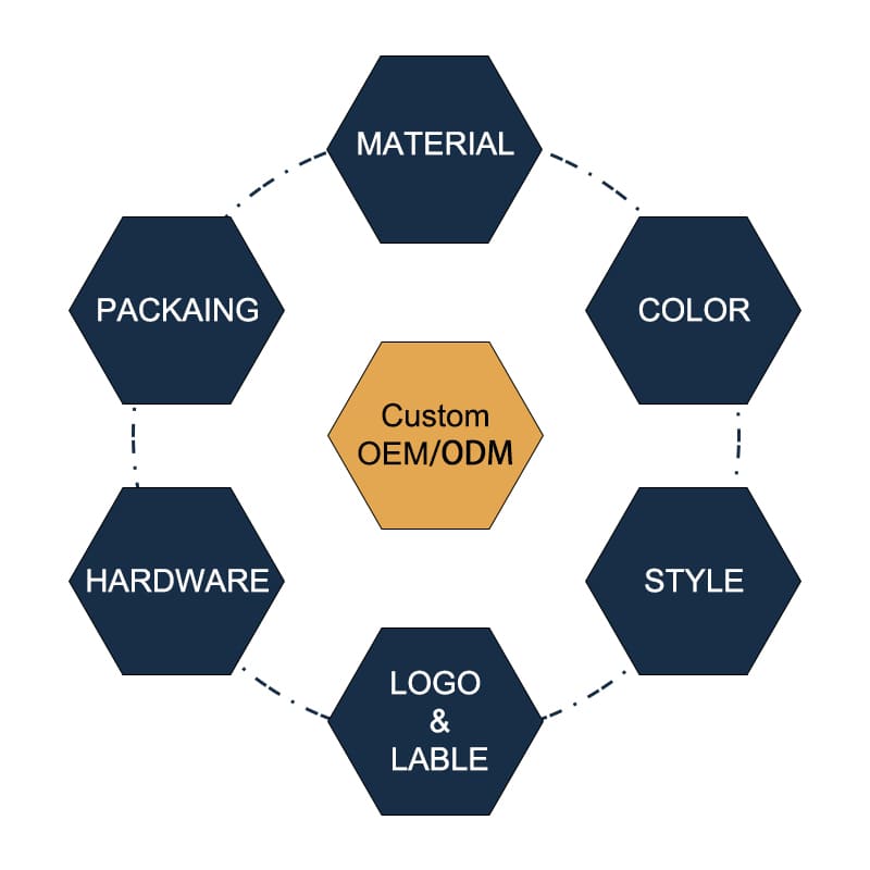 OEMpage-How_to_custom_What_we_can_do