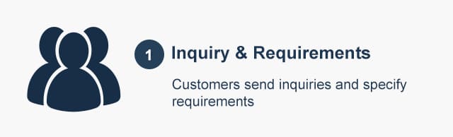 Clients sending OEM and ODM bag inquiries with detailed project requirements to RANGE factory.