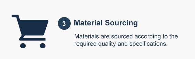 Selecting and sourcing materials for custom bag production according to required quality and standards.