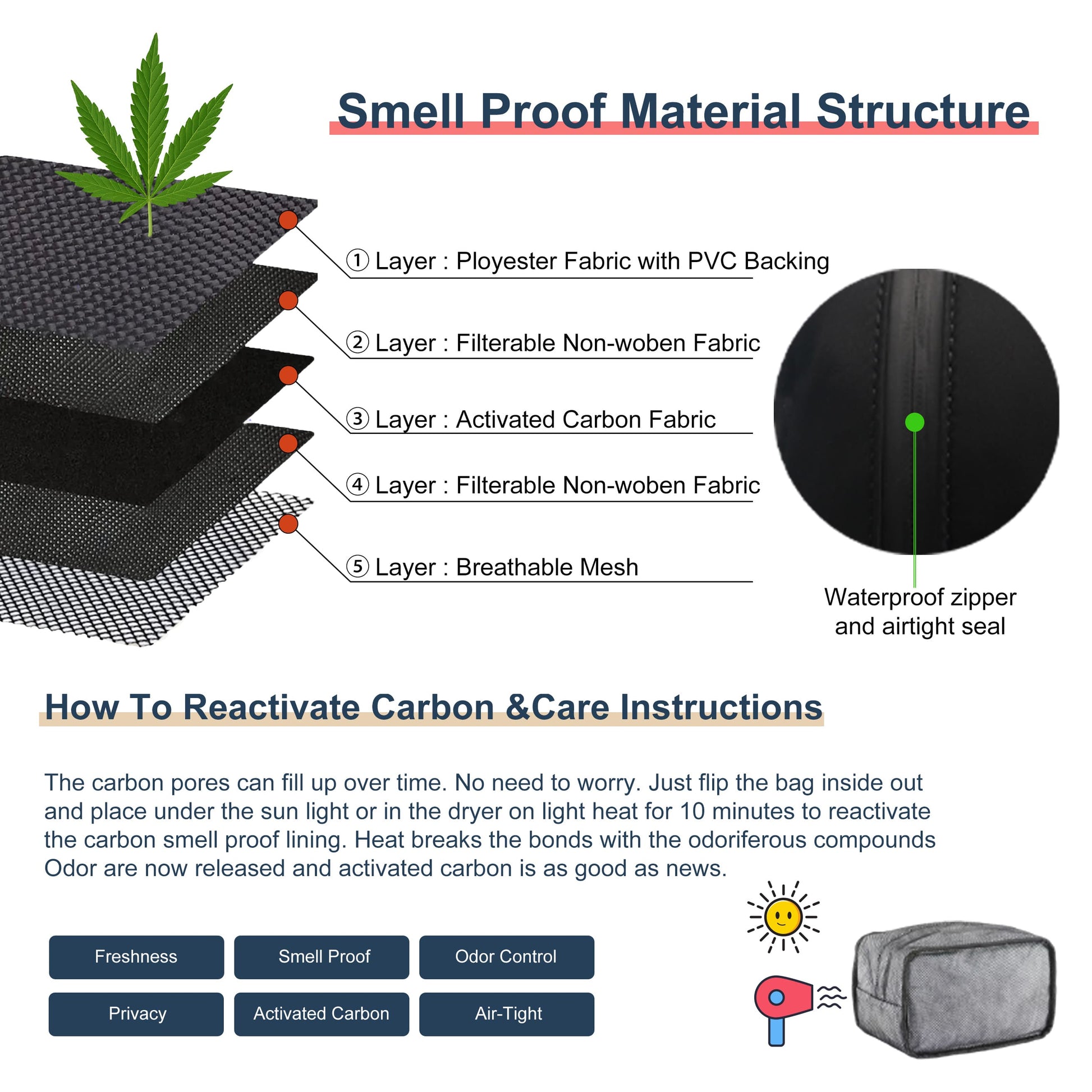 Smell Proof Carbon Stash Case interior structure with mesh lining
